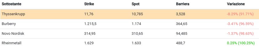 Immagine che contiene testo, schermata, Carattere, numero  Il contenuto generato dall'IA potrebbe non essere corretto.