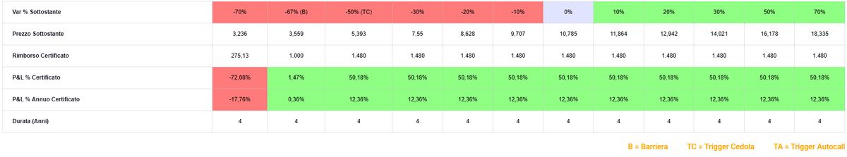 Immagine che contiene testo, schermata, numero, linea  Il contenuto generato dall'IA potrebbe non essere corretto.
