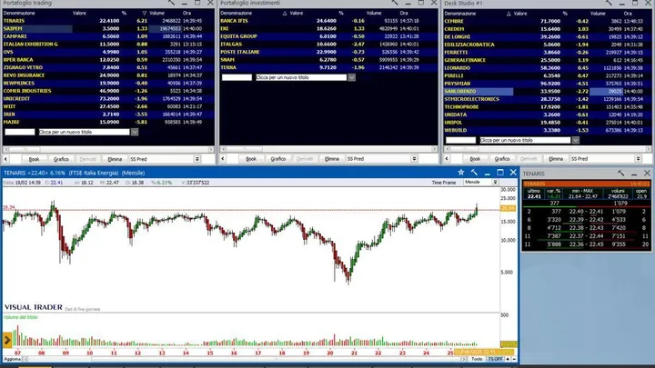Tenaris: apertura in diretta di una posizione di trading con livelli di stop loss e money management