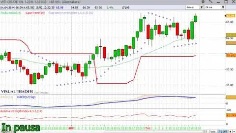 Panoramica sulle Borse internazionali