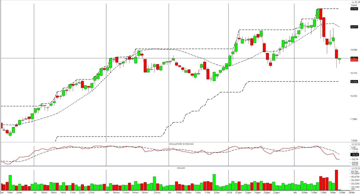 ENEL: FLUSSI MONETARI E LIVELLI DI GAMMA 1