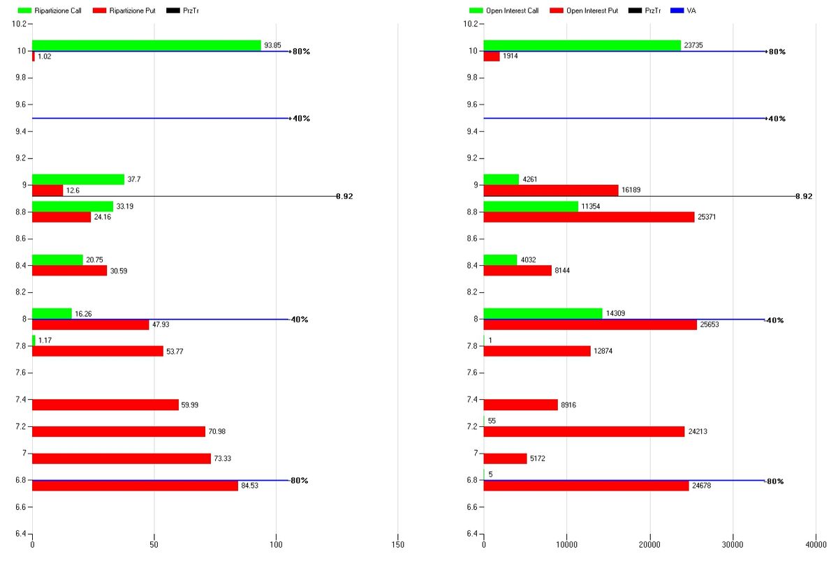 ENEL: FLUSSI MONETARI E LIVELLI DI GAMMA 2