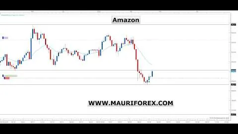 L'esperto ti spiega come investire correttamente nel Forex! Analisi Mercati 21/02/2026