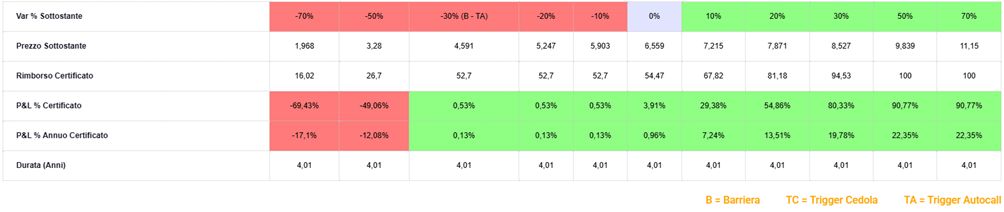 Stellantis, obiettivo recovery 2