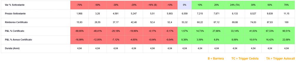 Stellantis, obiettivo recovery 4
