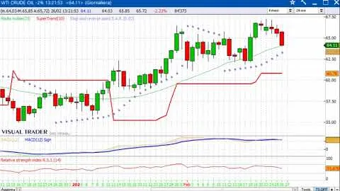 Panoramica sulle Borse internazionali