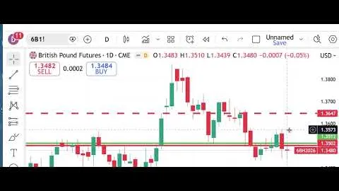 Mercati futures di Peak Trading