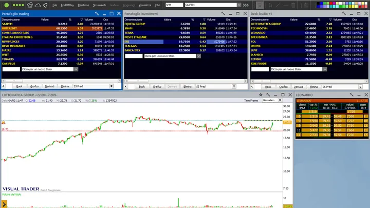 Cosa sta accadendo alle Blue Chip italiane