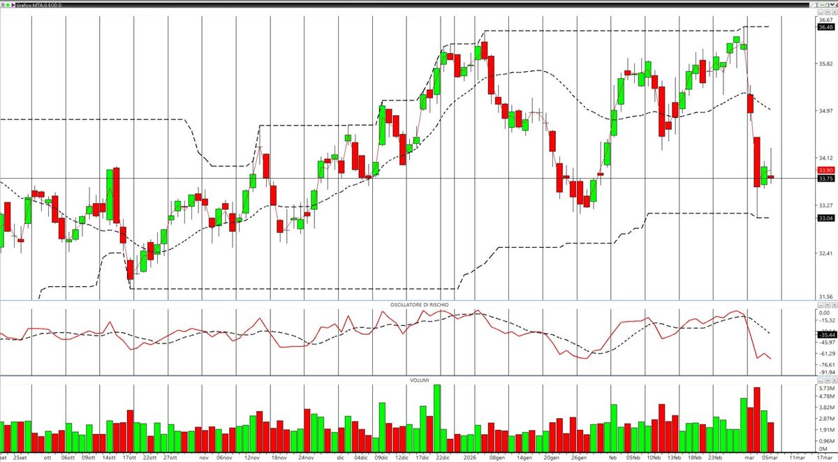 GENERALI: FLUSSI MONETARI E LIVELLI DI GAMMA 1