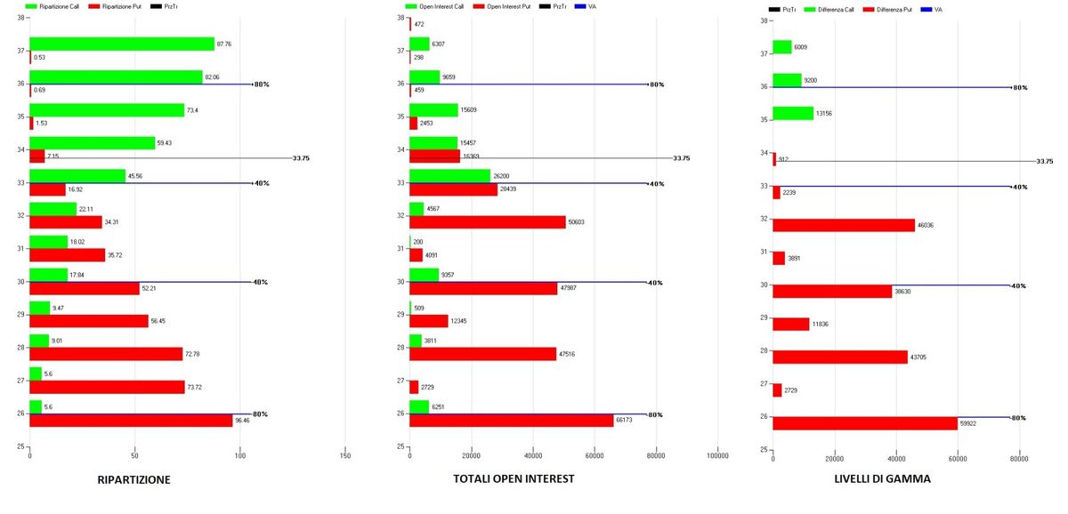 GENERALI: FLUSSI MONETARI E LIVELLI DI GAMMA 2