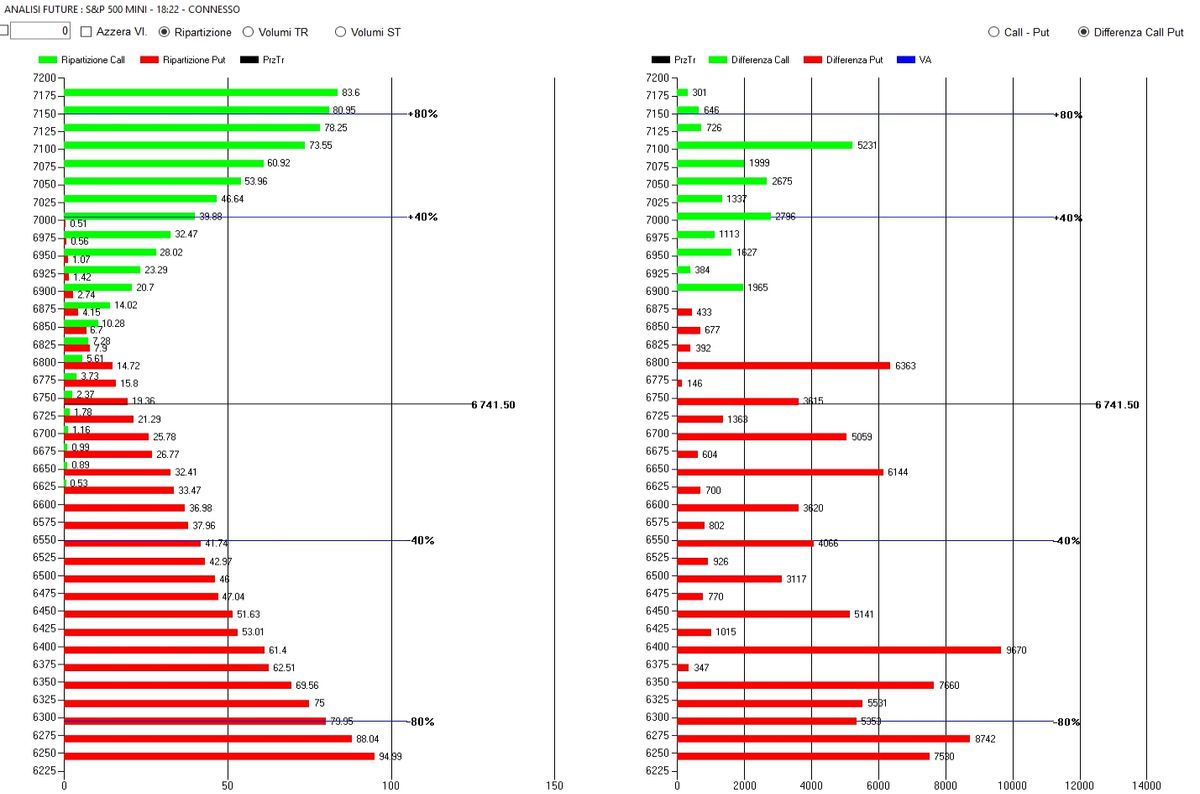 S&P500 FLUSSI MONETARI E LIVELLI DI GAMMA SULLA SCADENZA 13 MARZO 2