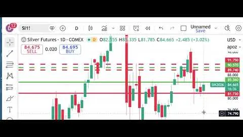 Mercati dei futures di Peak Trading