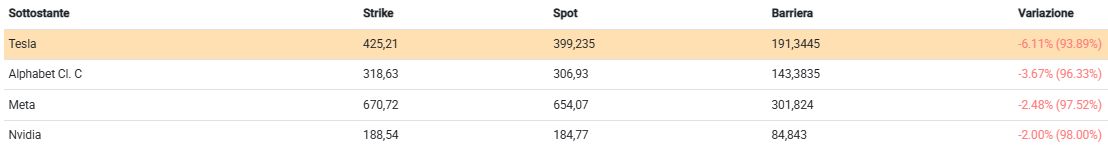 Cedola fissa e airbag, la ricetta vincente 1