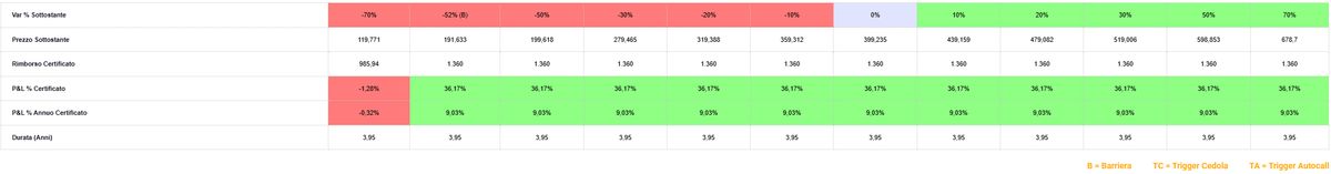 Cedola fissa e airbag, la ricetta vincente 2