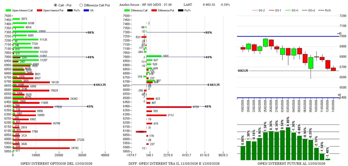 ANALISI DI MERCATO E FLUSSI MONETARI DEL 13 MARZO 3