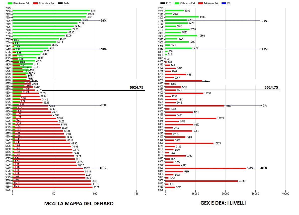 Oltre la superficie del prezzo: la geometria dei livelli di Gamma su S&P500 2