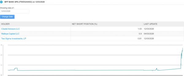 FTSE Mib al rialzo e settimana chiave per le Banche Centrali 1