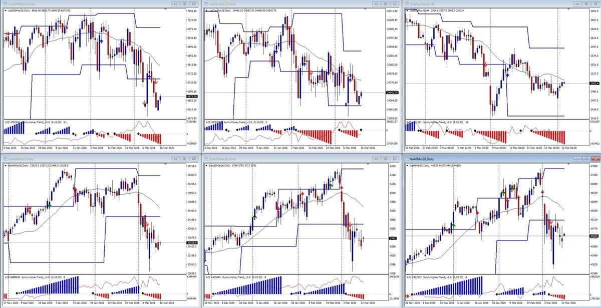 ANALISI DI MERCATO E FLUSSI MONETARI DEL 16 MARZO 1