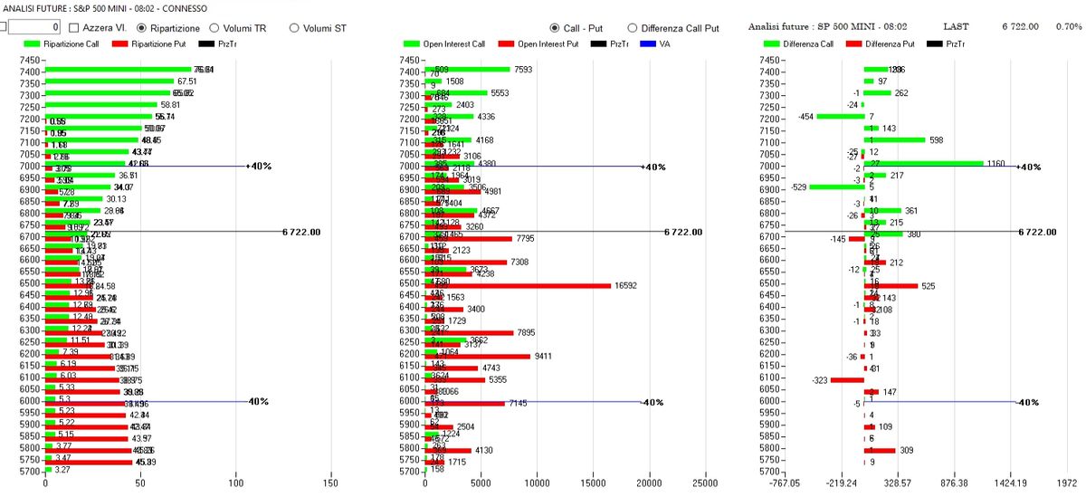 ANALISI DI MERCATO E FLUSSI MONETARI DEL 16 MARZO 2