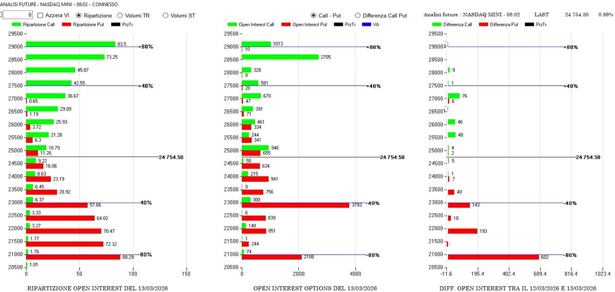 ANALISI DI MERCATO E FLUSSI MONETARI DEL 16 MARZO 3