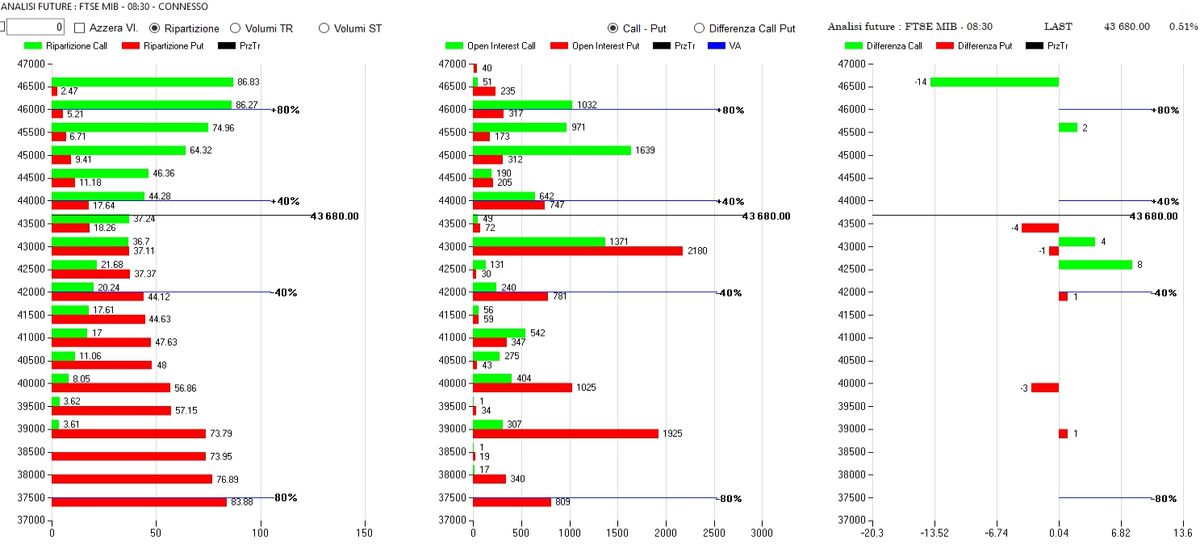 ANALISI DI MERCATO E FLUSSI MONETARI DEL 16 MARZO 4