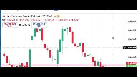 Mercati futures di Peak Trading