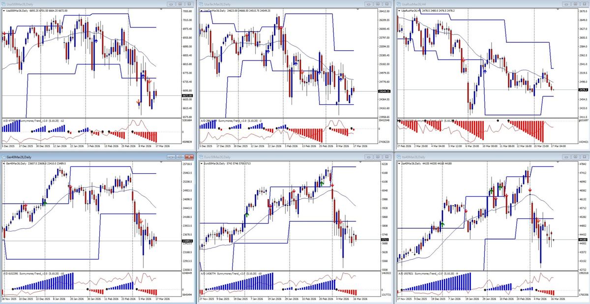 ANALISI DI MERCATO E FLUSSI MONETARI DEL 17 MARZO 1