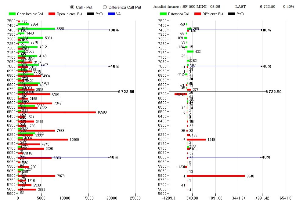 ANALISI DI MERCATO E FLUSSI MONETARI DEL 17 MARZO 2