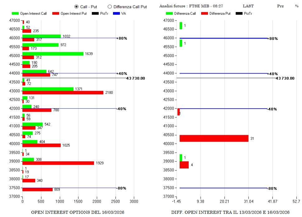 ANALISI DI MERCATO E FLUSSI MONETARI DEL 17 MARZO 4