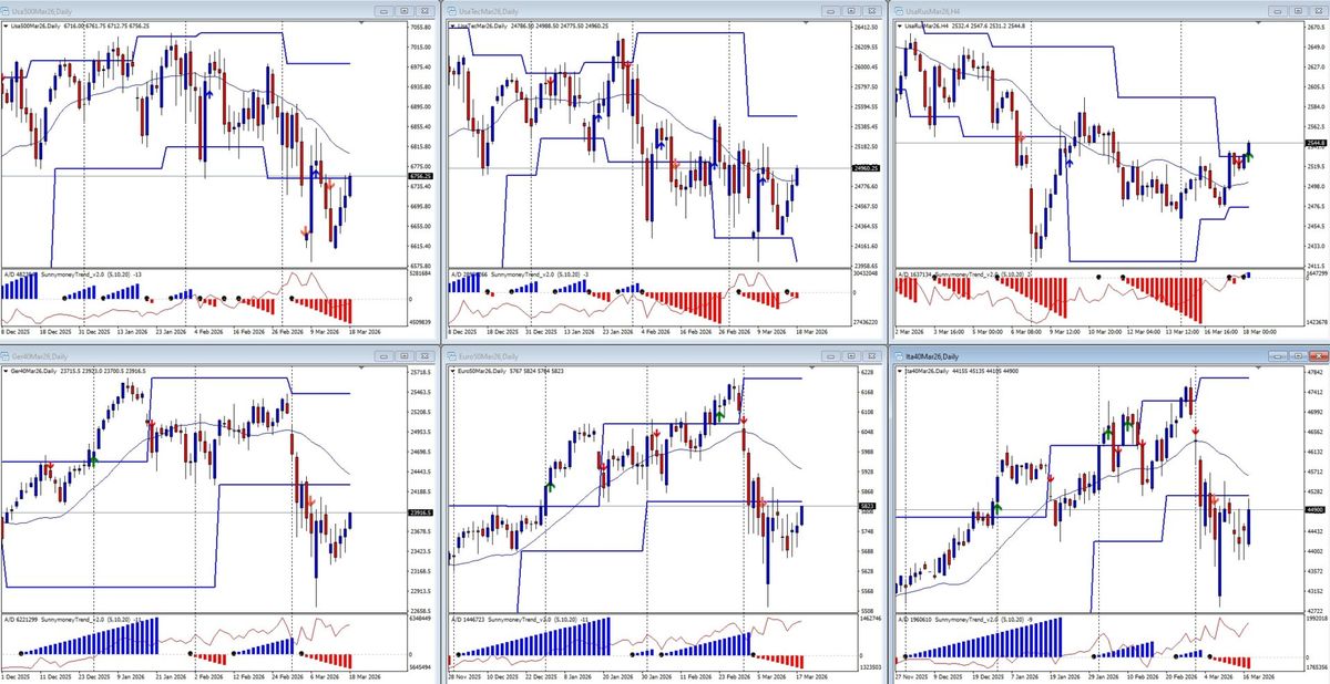 ANALISI DI MERCATO E FLUSSI MONETARI DEL 18 MARZO 1