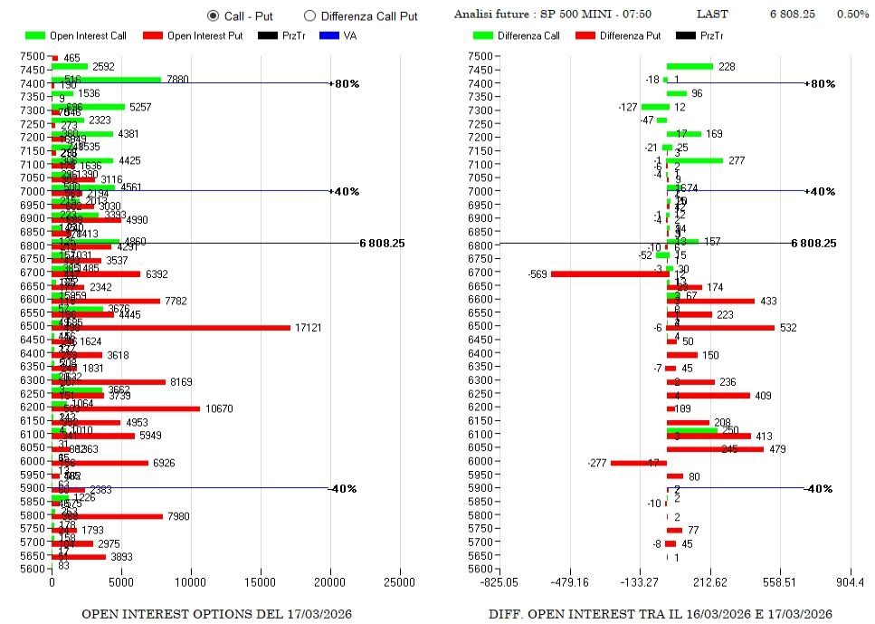 ANALISI DI MERCATO E FLUSSI MONETARI DEL 18 MARZO 2