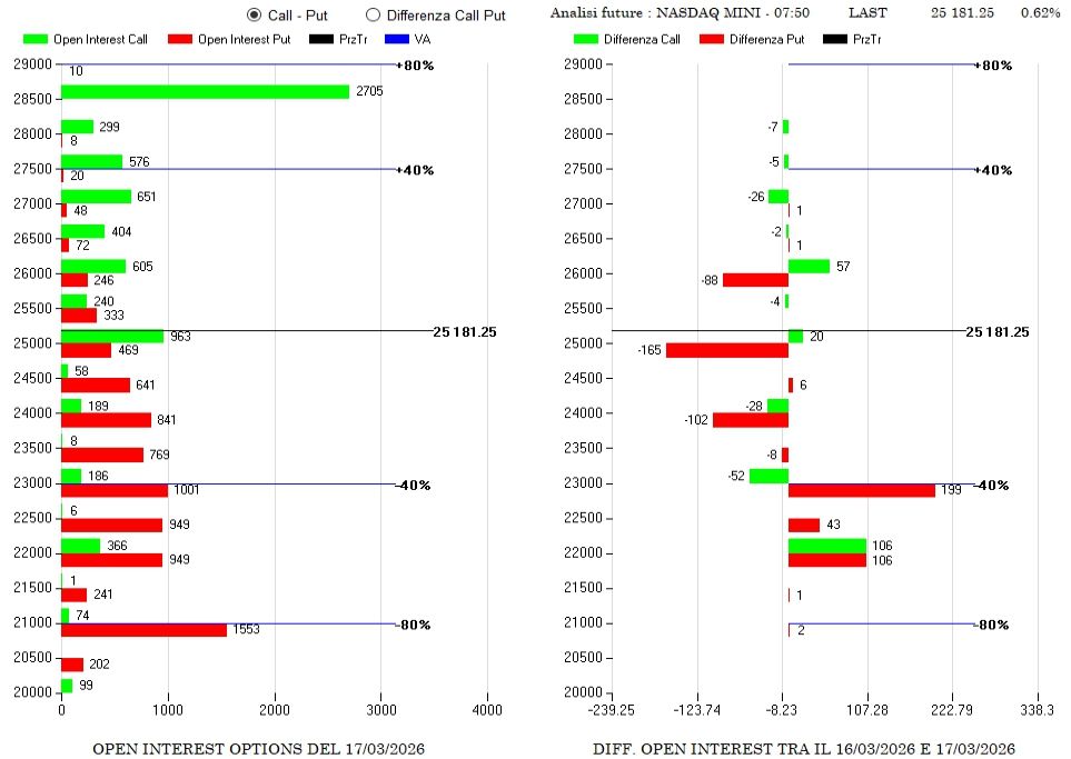ANALISI DI MERCATO E FLUSSI MONETARI DEL 18 MARZO 3