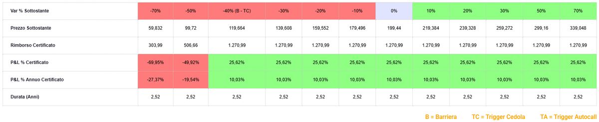 Petrolio e petroliferi tornano al centro 2