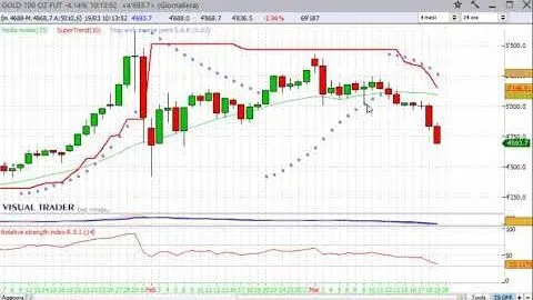 Panoramica sulle Borse internazionali