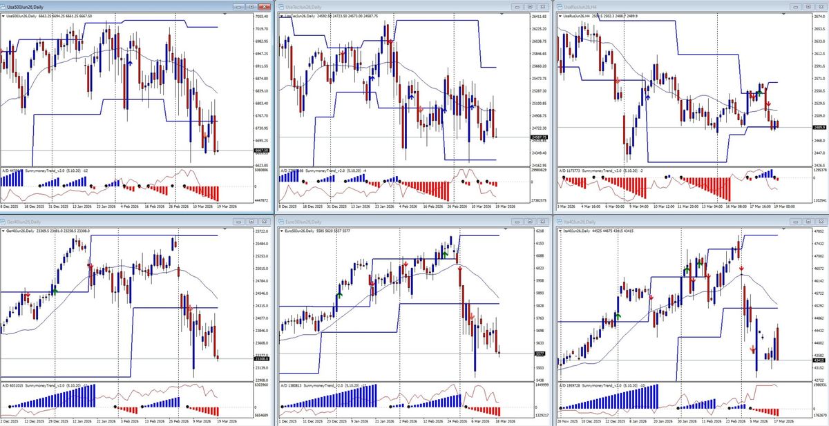 ANALISI DI MERCATO E FLUSSI MONETARI DEL 19 MARZO 1
