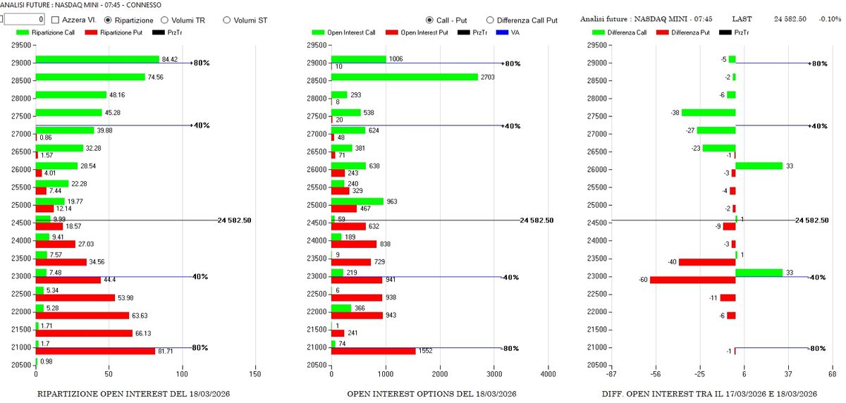 ANALISI DI MERCATO E FLUSSI MONETARI DEL 19 MARZO 3