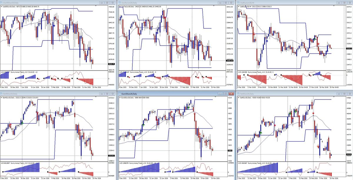 ANALISI DI MERCATO E FLUSSI MONETARI DEL 20 MARZO 1