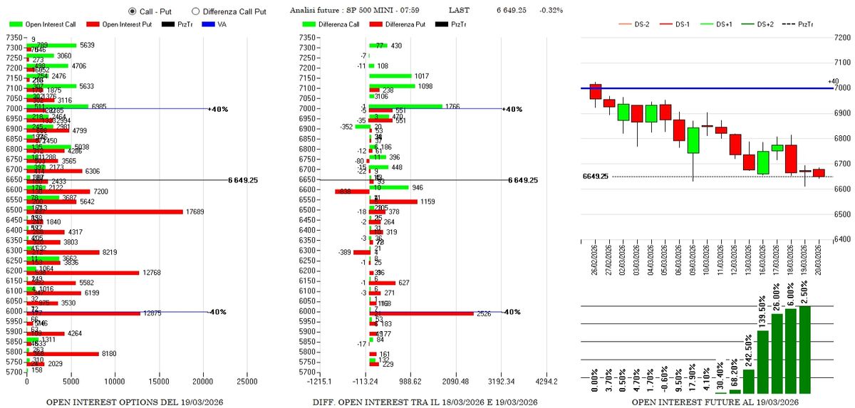 ANALISI DI MERCATO E FLUSSI MONETARI DEL 20 MARZO 2