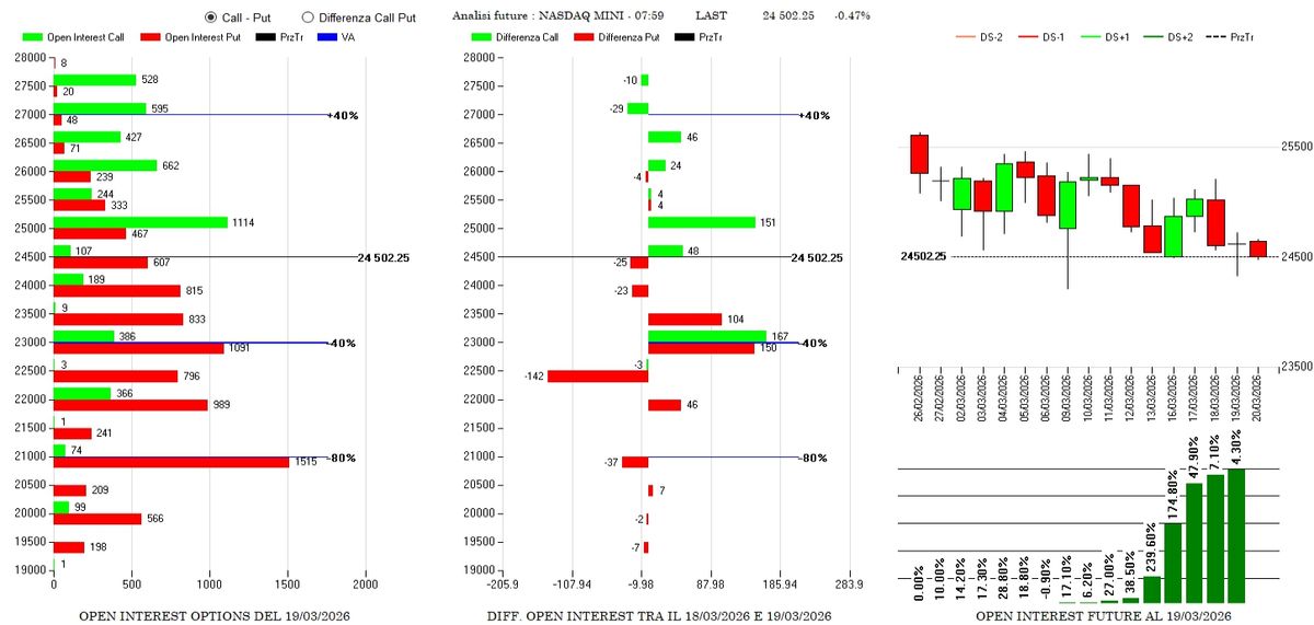 ANALISI DI MERCATO E FLUSSI MONETARI DEL 20 MARZO 3