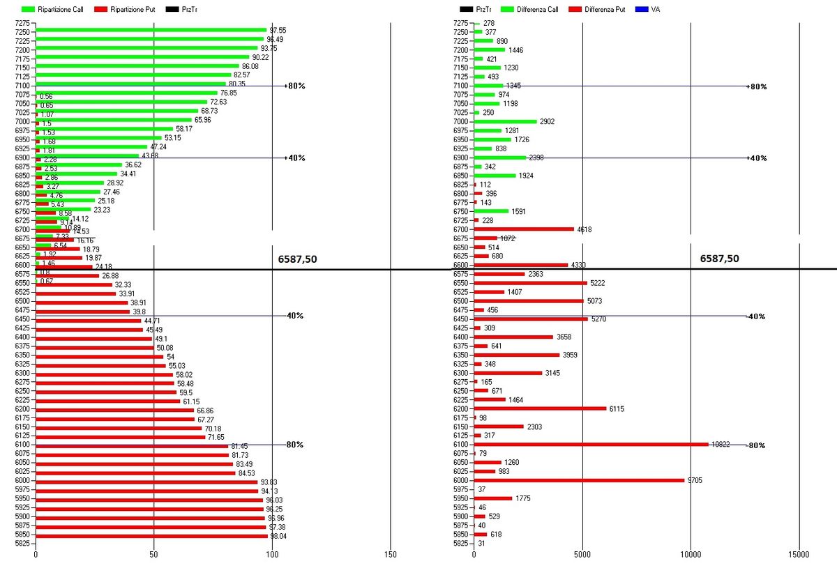 Oltre la superficie del prezzo: la geometria dei livelli di Gamma su S&P500 2