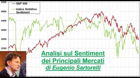 Video Analisi sul Sentiment dei principali Mercati-21-mar-2026