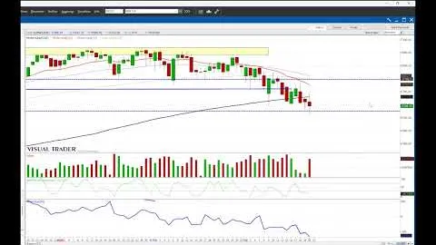 Cresce la tensione sui mercati