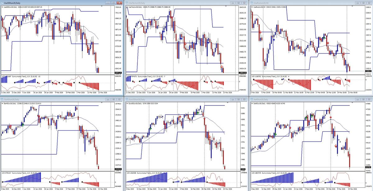 ANALISI DI MERCATO E FLUSSI MONETARI DEL 23 MARZO 1