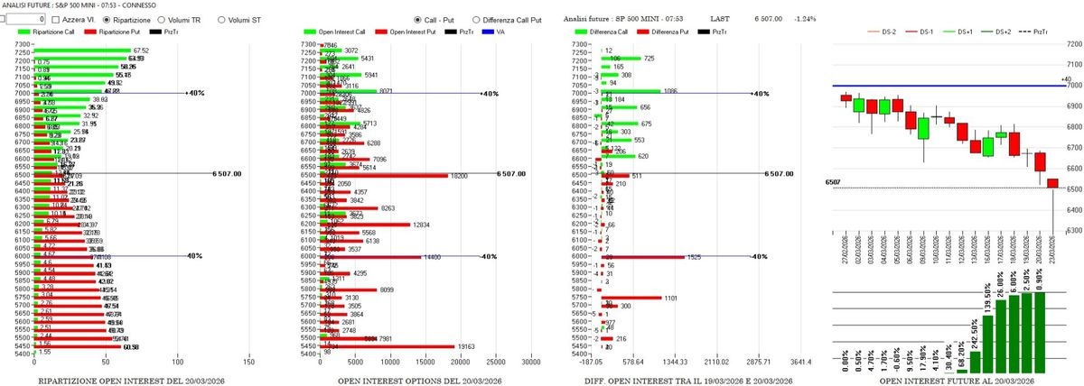 ANALISI DI MERCATO E FLUSSI MONETARI DEL 23 MARZO 2