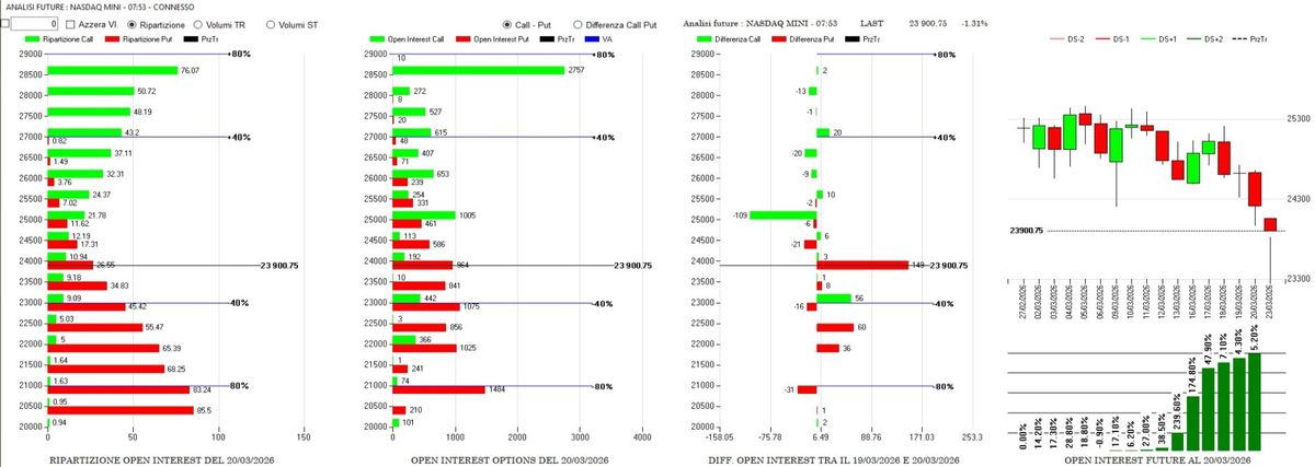 ANALISI DI MERCATO E FLUSSI MONETARI DEL 23 MARZO 3