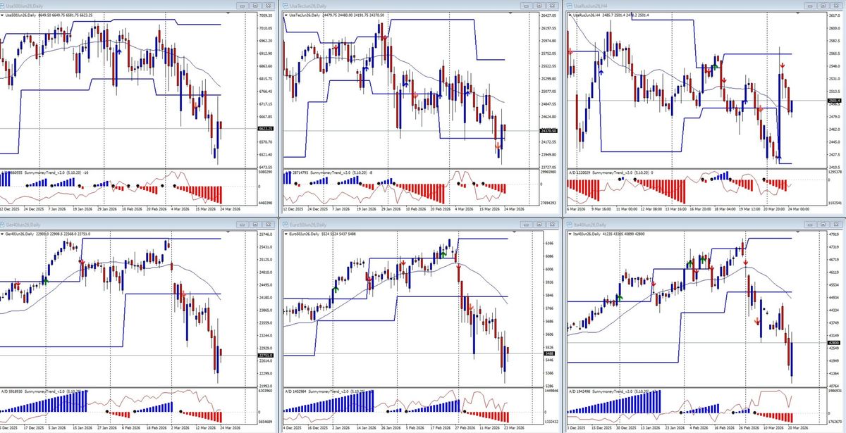 ANALISI DI MERCATO E FLUSSI MONETARI DEL 24 MARZO 1