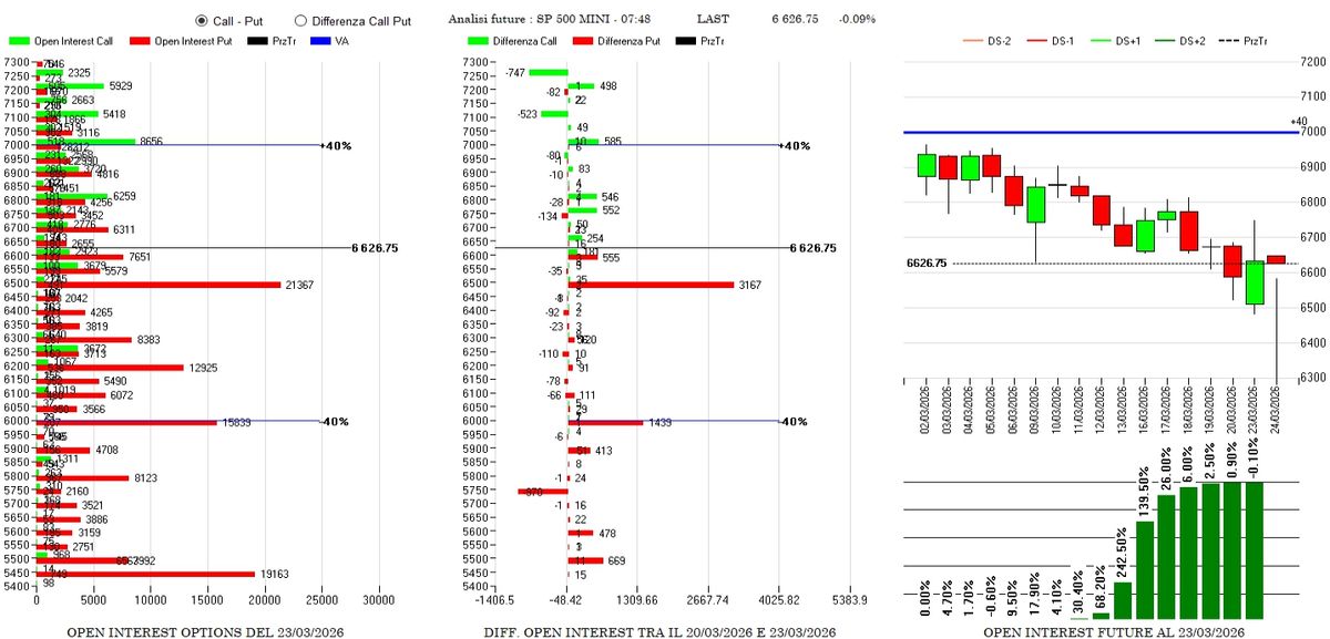 ANALISI DI MERCATO E FLUSSI MONETARI DEL 24 MARZO 2