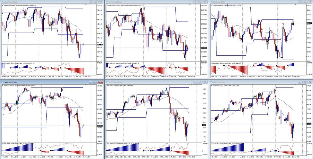 ANALISI DI MERCATO E FLUSSI MONETARI DEL 25 MARZO 1