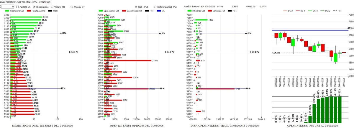 ANALISI DI MERCATO E FLUSSI MONETARI DEL 25 MARZO 2