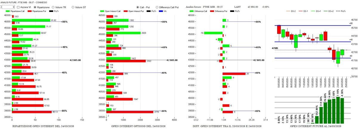 ANALISI DI MERCATO E FLUSSI MONETARI DEL 25 MARZO 4